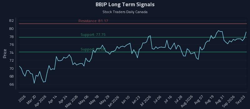 BBJP Long Term Analysis for September 3 2026 BBJP Long Term Analysis for September 3 2026