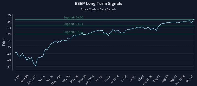 BSEP Long Term Analysis for September 3 2026 BSEP Long Term Analysis for September 3 2026