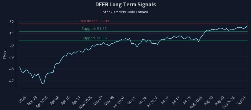 DFEB Long Term Analysis for September 4 2026 DFEB Long Term Analysis for September 4 2026