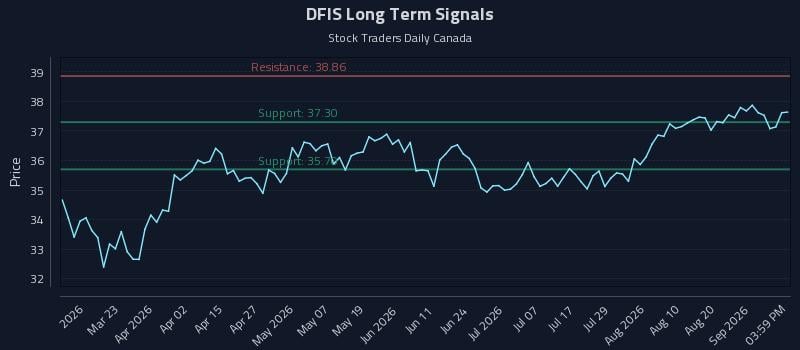 DFIS Long Term Analysis for September 4 2026 DFIS Long Term Analysis for September 4 2026