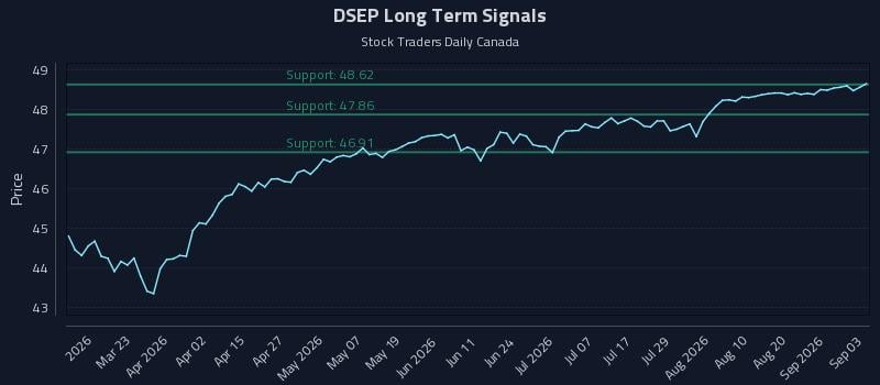 DSEP Long Term Analysis for September 4 2026