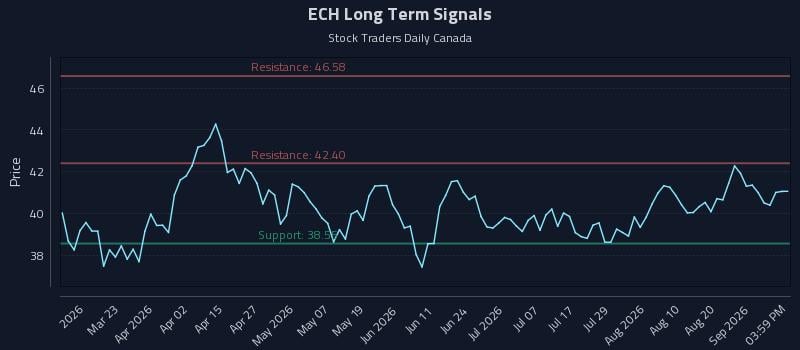 ECH Long Term Analysis for September 4 2026 ECH Long Term Analysis for September 4 2026