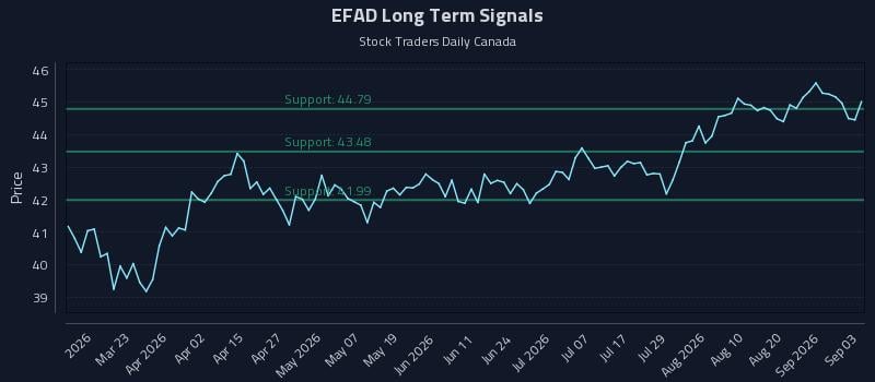EFAD Long Term Analysis for September 4 2026 EFAD Long Term Analysis for September 4 2026