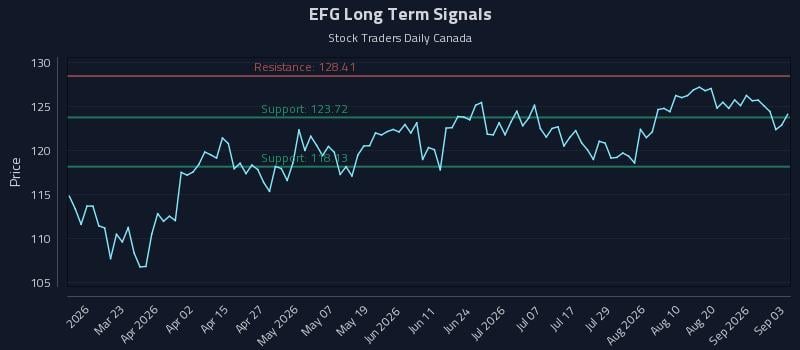 EFG Long Term Analysis for September 4 2026 EFG Long Term Analysis for September 4 2026