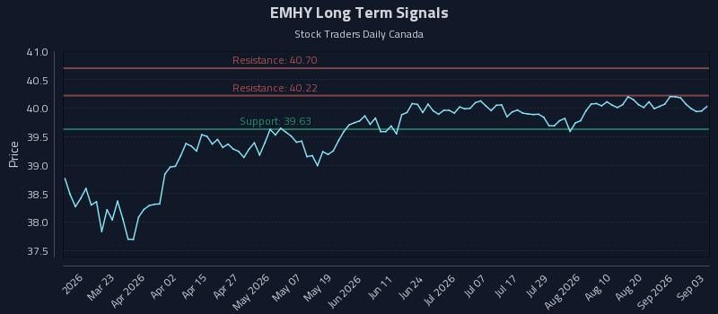 EMHY Long Term Analysis for September 4 2026 EMHY Long Term Analysis for September 4 2026