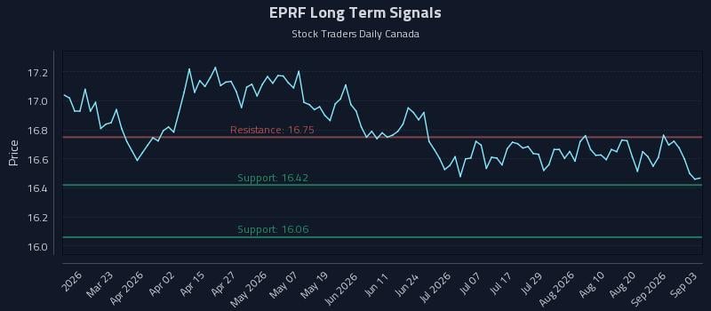 EPRF Long Term Analysis for September 4 2026 EPRF Long Term Analysis for September 4 2026