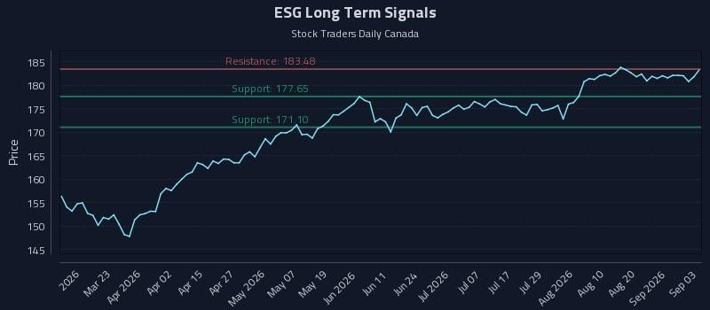 ESG Long Term Analysis for September 4 2026