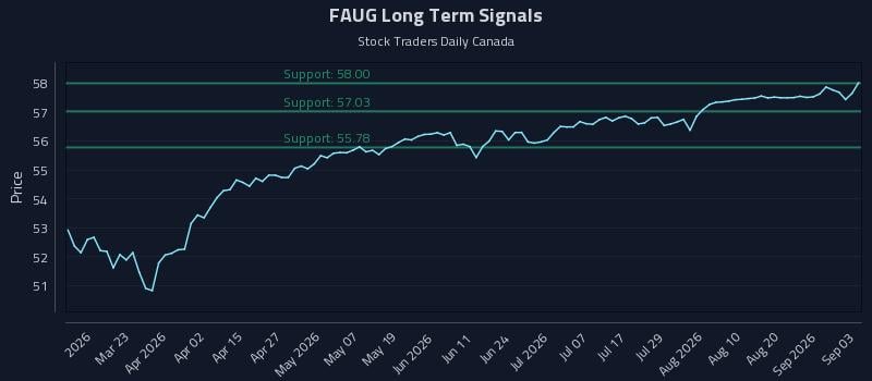 FAUG Long Term Analysis for September 4 2026 FAUG Long Term Analysis for September 4 2026