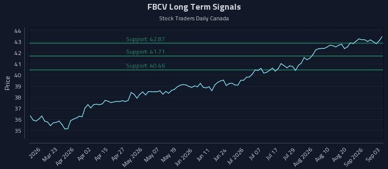 FBCV Long Term Analysis for September 4 2026 FBCV Long Term Analysis for September 4 2026