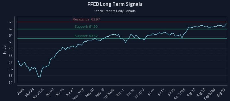 FFEB Long Term Analysis for September 4 2026 FFEB Long Term Analysis for September 4 2026