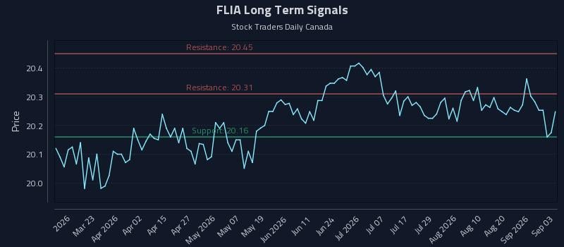 FLIA Long Term Analysis for September 4 2026 FLIA Long Term Analysis for September 4 2026