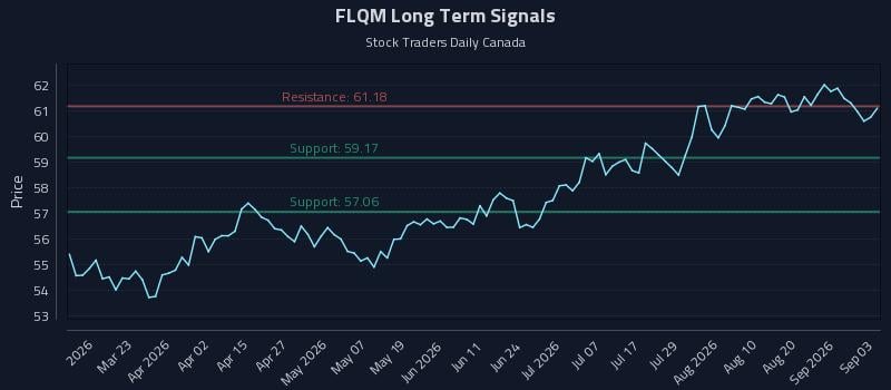 FLQM Long Term Analysis for September 4 2026 FLQM Long Term Analysis for September 4 2026