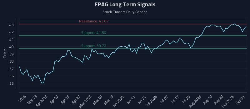FPAG Long Term Analysis for September 4 2026 FPAG Long Term Analysis for September 4 2026