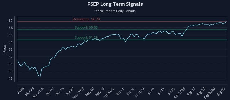 FSEP Long Term Analysis for September 4 2026 FSEP Long Term Analysis for September 4 2026