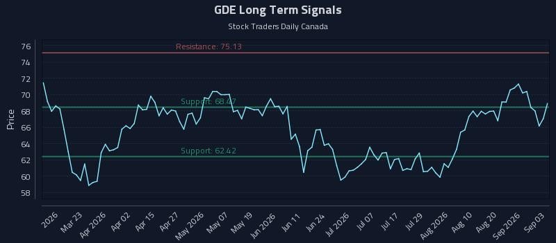 GDE Long Term Analysis for September 4 2026 GDE Long Term Analysis for September 4 2026