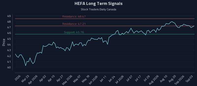 HEFA Long Term Analysis for September 4 2026