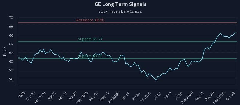 IGE Long Term Analysis for September 4 2026 IGE Long Term Analysis for September 4 2026