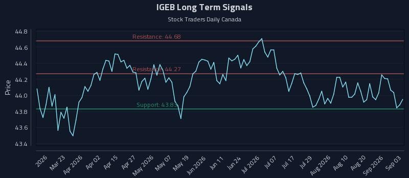 IGEB Long Term Analysis for September 4 2026 IGEB Long Term Analysis for September 4 2026