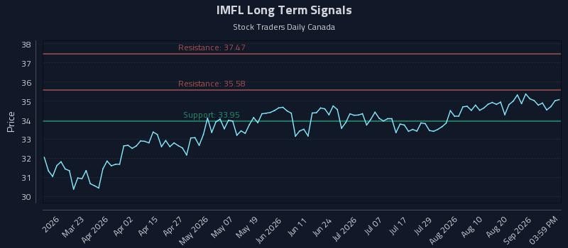 IMFL Long Term Analysis for September 4 2026 IMFL Long Term Analysis for September 4 2026