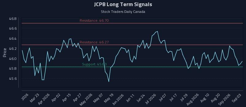 JCPB Long Term Analysis for September 4 2026 JCPB Long Term Analysis for September 4 2026