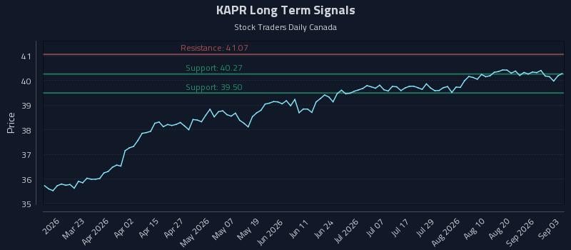 KAPR Long Term Analysis for September 4 2026 KAPR Long Term Analysis for September 4 2026