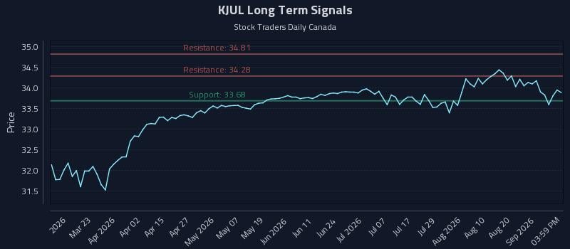 KJUL Long Term Analysis for September 4 2026 KJUL Long Term Analysis for September 4 2026