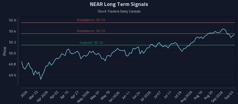 NEAR Long Term Analysis for September 4 2026