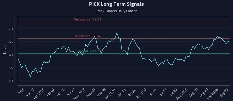 PICK Long Term Analysis for September 4 2026 PICK Long Term Analysis for September 4 2026