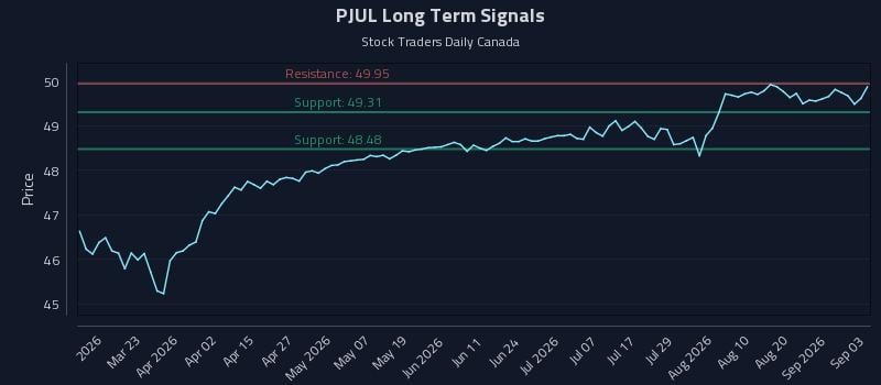 PJUL Long Term Analysis for September 4 2026 PJUL Long Term Analysis for September 4 2026