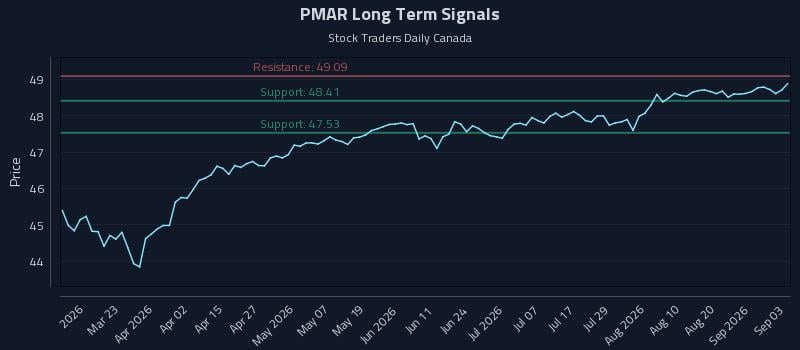 PMAR Long Term Analysis for September 4 2026 PMAR Long Term Analysis for September 4 2026