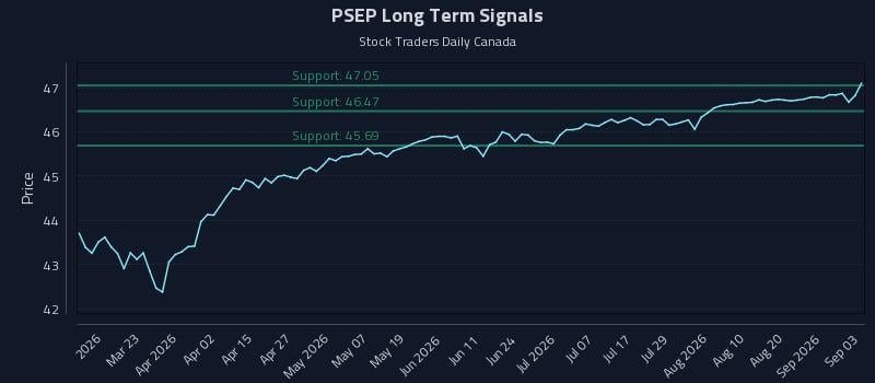 PSEP Long Term Analysis for September 4 2026