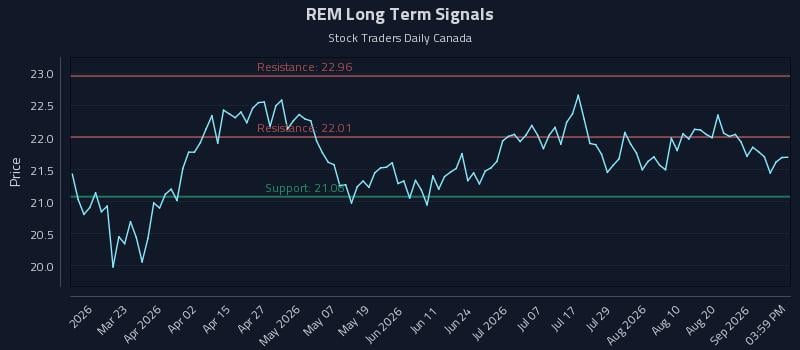 REM Long Term Analysis for September 4 2026 REM Long Term Analysis for September 4 2026