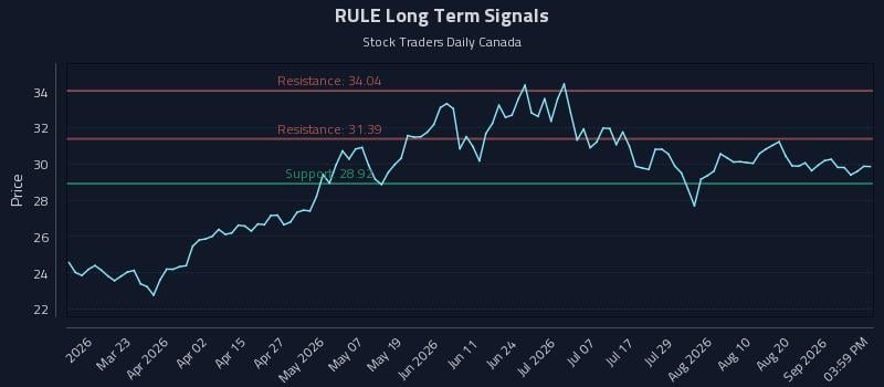 RULE Long Term Analysis for September 4 2026 RULE Long Term Analysis for September 4 2026