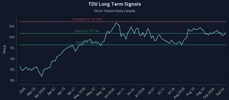 TDV Long Term Analysis for September 4 2026 TDV Long Term Analysis for September 4 2026