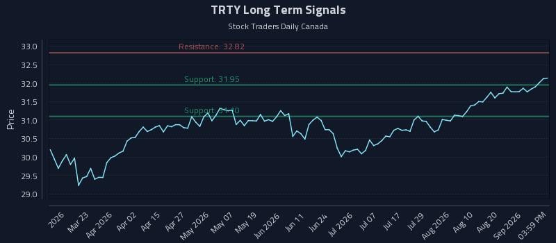 TRTY Long Term Analysis for September 4 2026 TRTY Long Term Analysis for September 4 2026