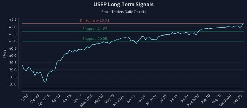 USEP Long Term Analysis for September 4 2026 USEP Long Term Analysis for September 4 2026