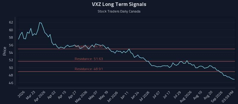 VXZ Long Term Analysis for September 4 2026 VXZ Long Term Analysis for September 4 2026