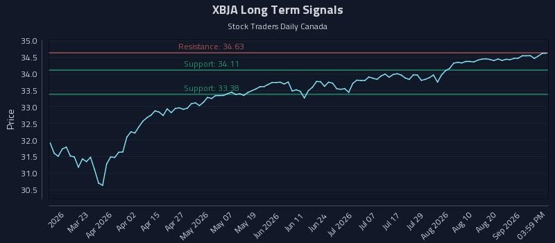 XBJA Long Term Analysis for September 4 2026