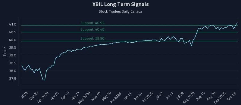 XBJL Long Term Analysis for September 4 2026