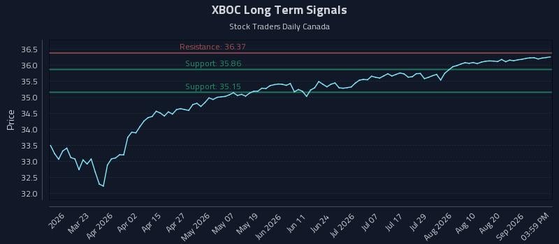 XBOC Long Term Analysis for September 4 2026 XBOC Long Term Analysis for September 4 2026
