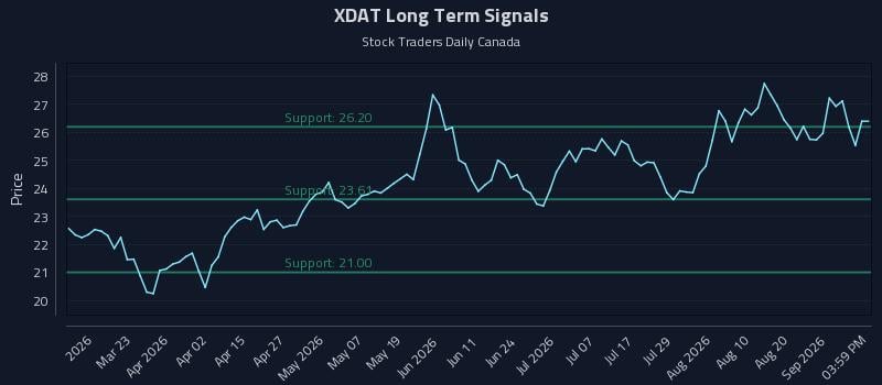 XDAT Long Term Analysis for September 4 2026 XDAT Long Term Analysis for September 4 2026