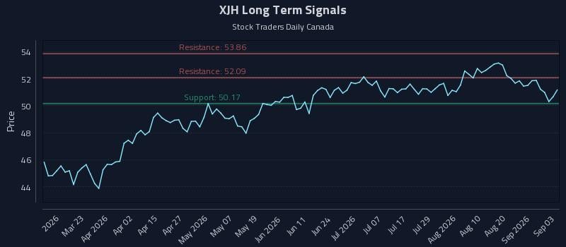 XJH Long Term Analysis for September 4 2026 XJH Long Term Analysis for September 4 2026