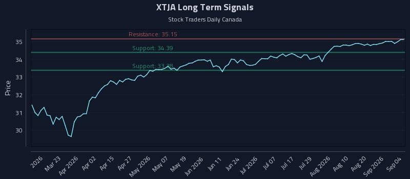 XTJA Long Term Analysis for September 4 2026 XTJA Long Term Analysis for September 4 2026