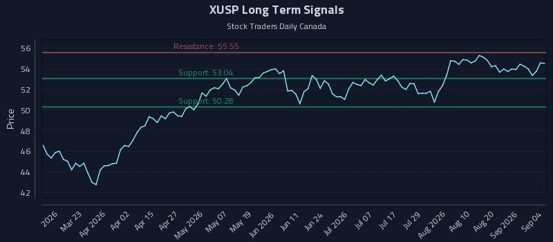 XUSP Long Term Analysis for September 4 2026 XUSP Long Term Analysis for September 4 2026
