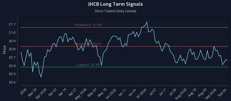 JHCB Long Term Analysis for September 4 2026 JHCB Long Term Analysis for September 4 2026