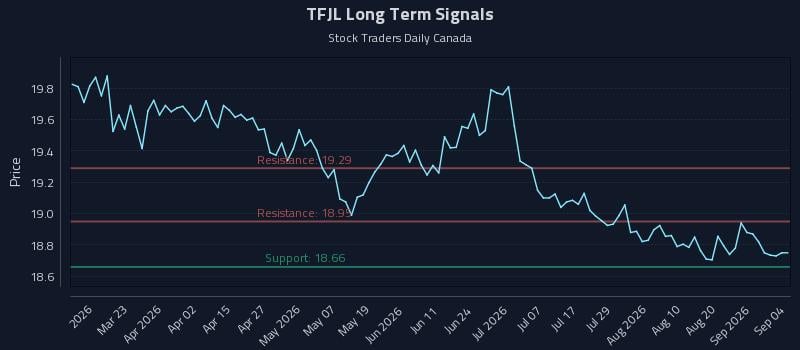TFJL Long Term Analysis for September 4 2026 TFJL Long Term Analysis for September 4 2026