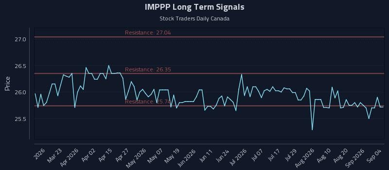 IMPPP Long Term Analysis for September 4 2026 IMPPP Long Term Analysis for September 4 2026