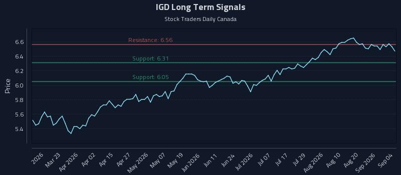 IGD Long Term Analysis for September 4 2026 IGD Long Term Analysis for September 4 2026