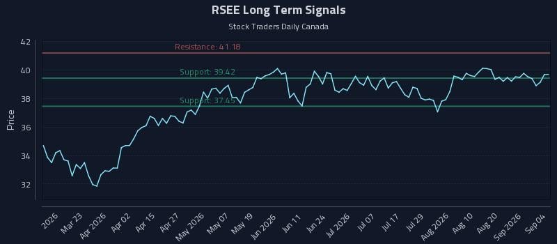 RSEE Long Term Analysis for September 4 2026 RSEE Long Term Analysis for September 4 2026