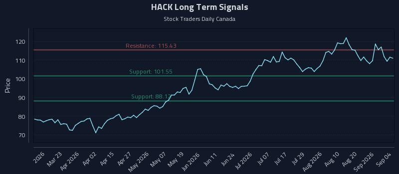 HACK Long Term Analysis for September 4 2026 HACK Long Term Analysis for September 4 2026